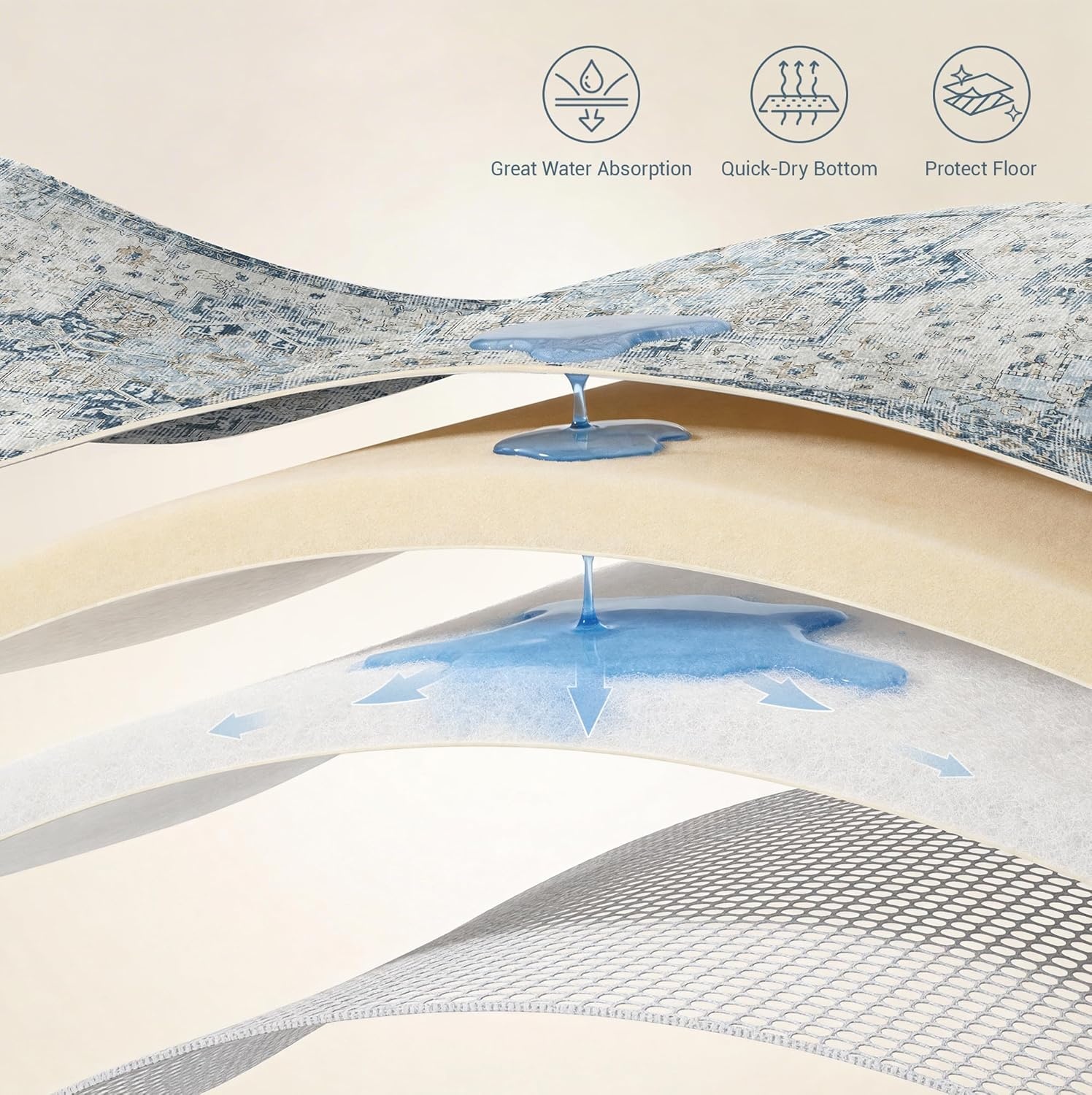 image:imageGENIMO Kitchen Rugs Non Slip Washable Kitchen Mats for Floor Cushioned Standing Mat Kitchen Runner Rug Floor Mat for Kitchen Decor Laundry Sink Entryway Home 24x36 BlueBlue