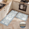 GENIMO Kitchen Rugs Non Slip Washable, Kitchen Mats for Floor, Cushioned Standing Mat, Kitchen Runner Rug Floor Mat for Kitchen Decor, Laundry, Sink, Entryway, Home, 24″x36″, Blue(Blue)